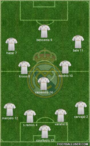 Real Madrid C.F. Formation 2020