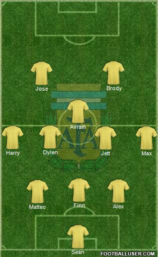 Argentina Formation 2020
