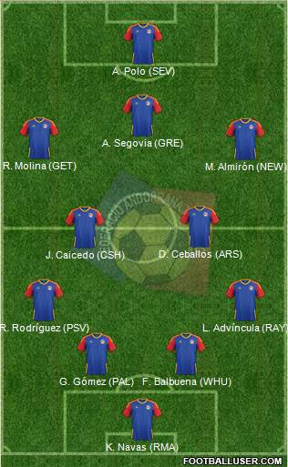 Andorra Formation 2020