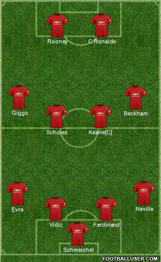 Manchester United Formation 2020
