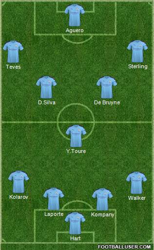 Manchester City Formation 2020