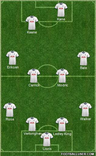 Tottenham Hotspur Formation 2020