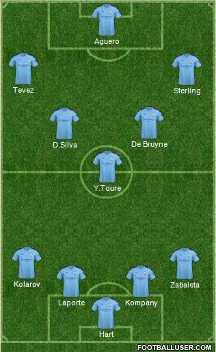 Manchester City Formation 2020