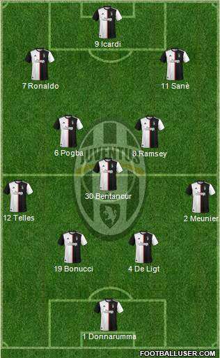 Juventus Formation 2020