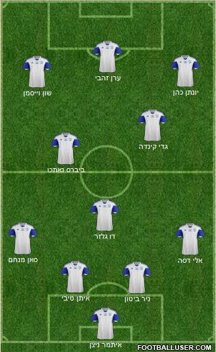 Israel 4-3-3 football formation