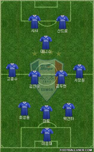 Suwon Samsung Blue Wings Formation 2020