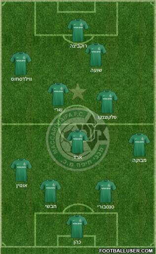 Maccabi Haifa Formation 2020