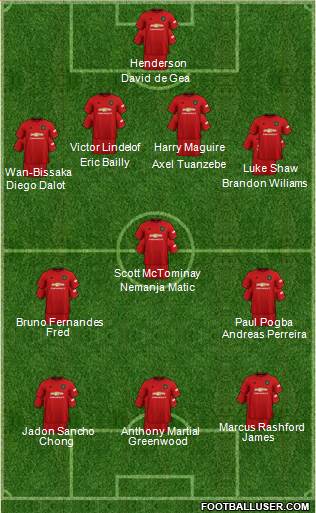 Manchester United Formation 2020