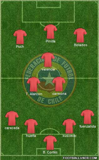 Chile Formation 2020