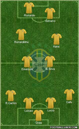 Brazil Formation 2020