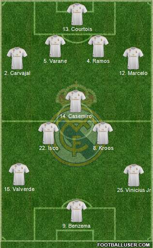 Real Madrid C.F. Formation 2020