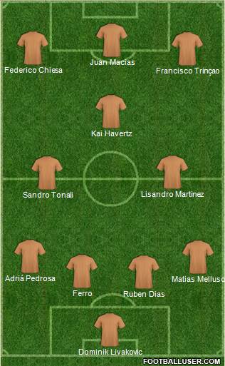 Fifa Team Formation 2020