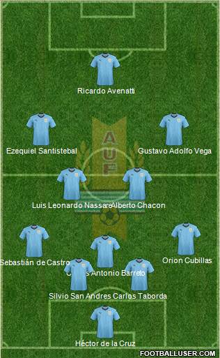 Uruguay Formation 2020