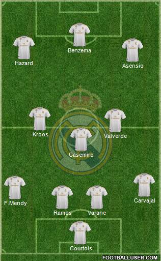 Real Madrid C.F. Formation 2020