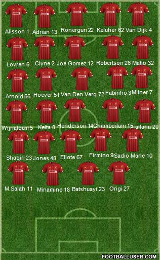 Liverpool Formation 2020