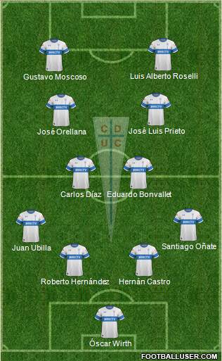 CD Universidad Católica Formation 2020