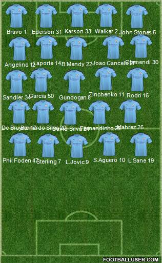 Manchester City Formation 2020