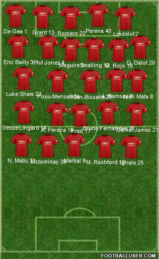 Manchester United Formation 2020