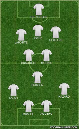 Dream Team Formation 2020