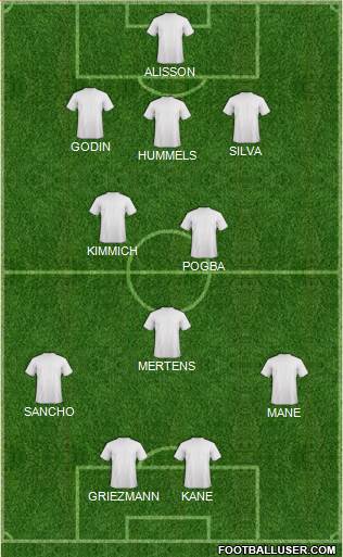 Dream Team Formation 2020