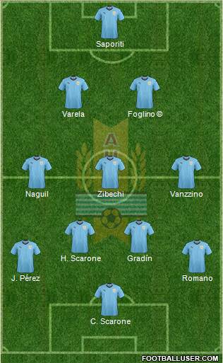 Uruguay Formation 2020