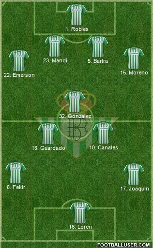 Real Betis B., S.A.D. Formation 2020