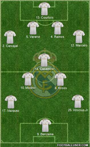 Real Madrid C.F. Formation 2020