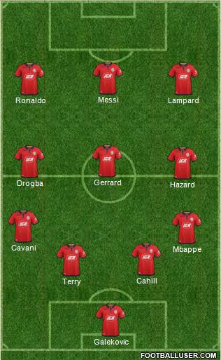 Adelaide United FC Formation 2020