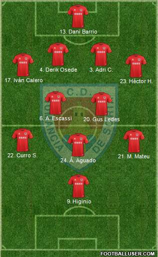 C.D. Numancia S.A.D. Formation 2020