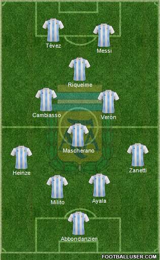 Argentina Formation 2020