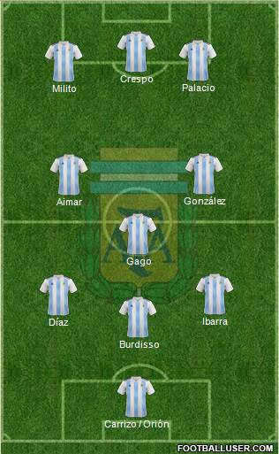 Argentina Formation 2020