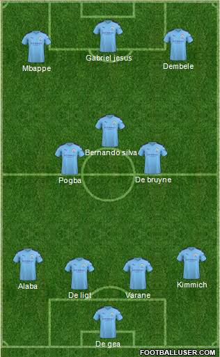 Manchester City Formation 2020