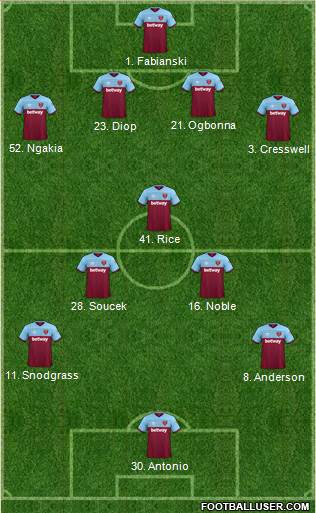 West Ham United Formation 2020