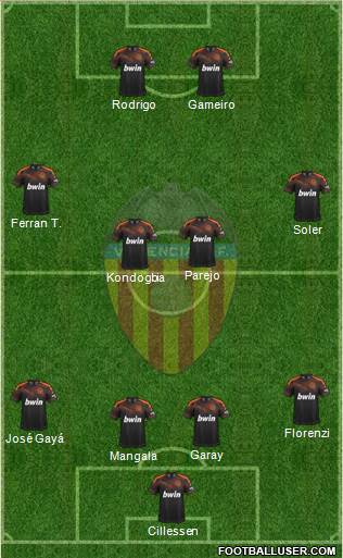 Valencia C.F., S.A.D. Formation 2020