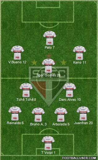 São Paulo FC Formation 2020