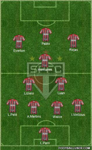 São Paulo FC Formation 2020