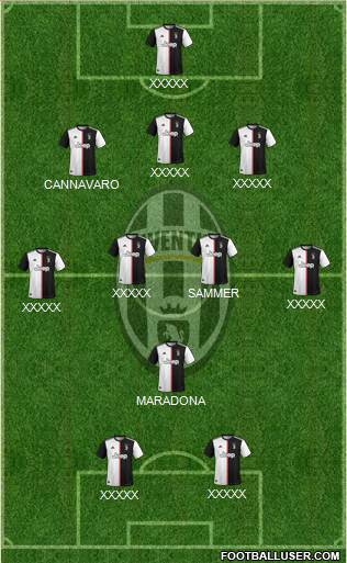 Juventus Formation 2020