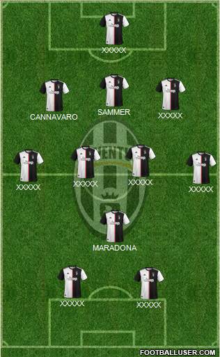 Juventus Formation 2020
