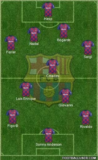 F.C. Barcelona Formation 2020