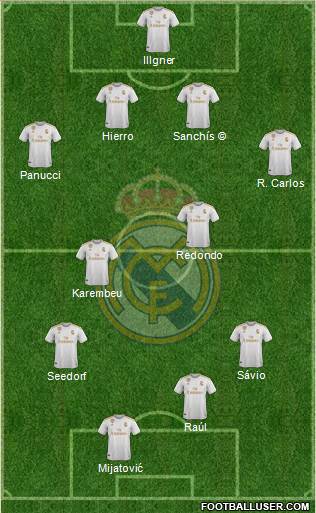 Real Madrid C.F. Formation 2020