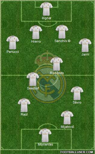 Real Madrid C.F. Formation 2020