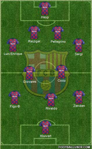 F.C. Barcelona Formation 2020