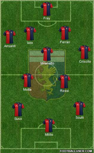 Genoa Formation 2020