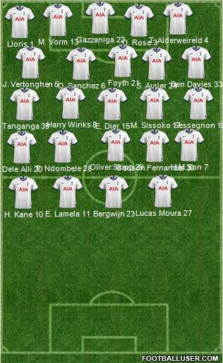 Tottenham Hotspur Formation 2020