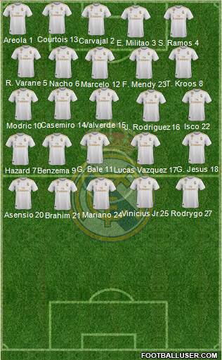 Real Madrid C.F. Formation 2020