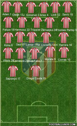 Atlético Madrid B Formation 2020