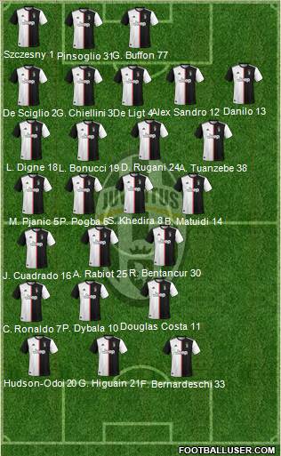 Juventus Formation 2020