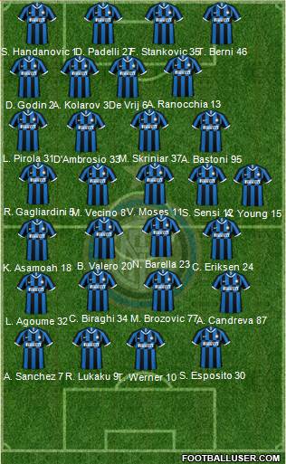 F.C. Internazionale Formation 2020