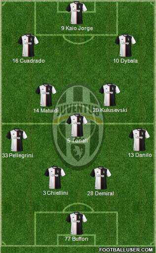 Juventus Formation 2020