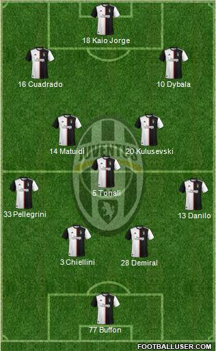 Juventus Formation 2020